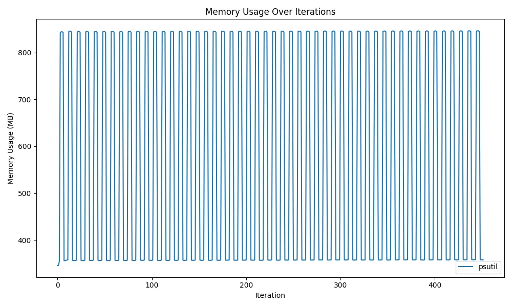 cpu