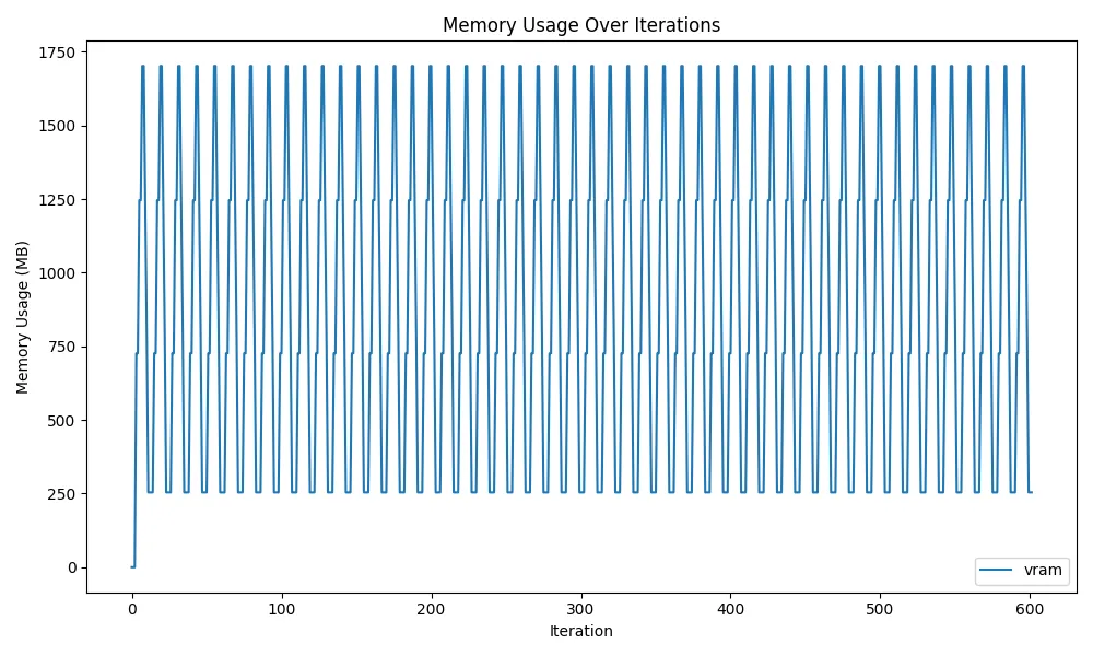 gpu