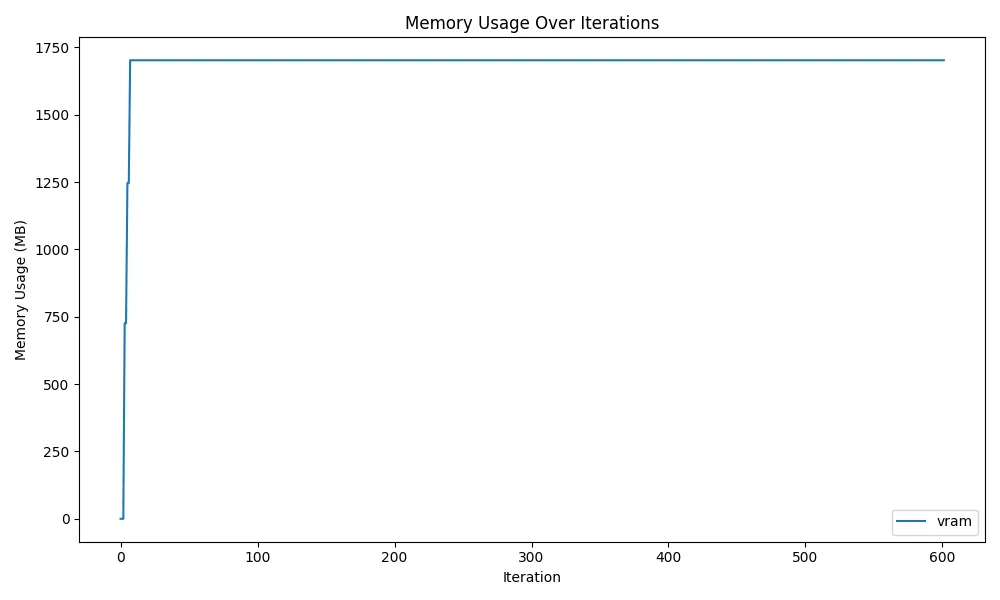 del-model-gpu